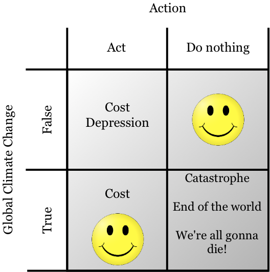 Whack-job's View of Global Climate Change