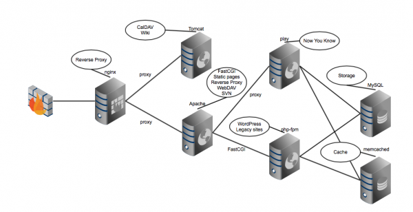 webserver_layout