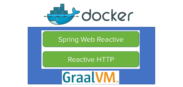 Spring Webflux And Native For Microservices – Ready For Primetime? |  Michaelpedia Galactica